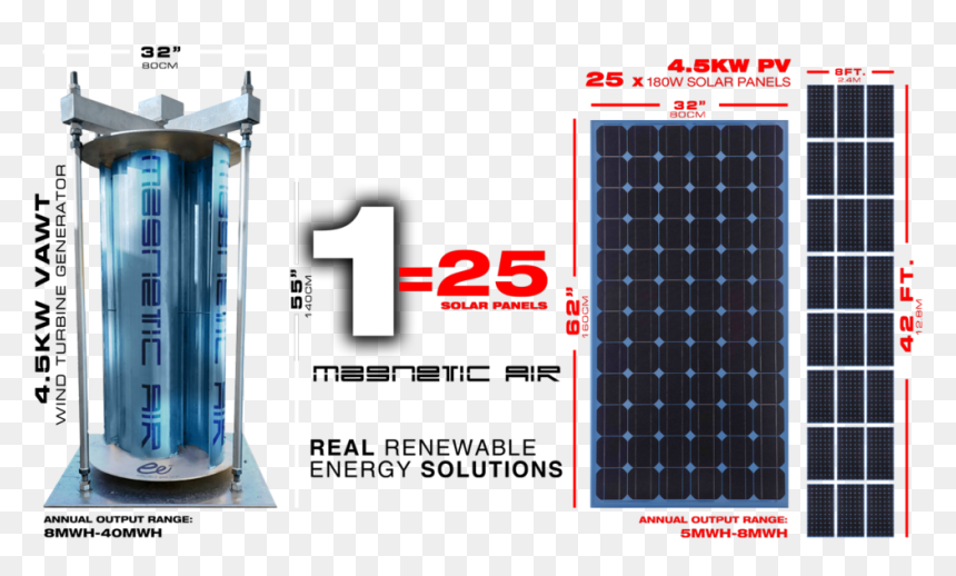 Machine, HD Png Download - wind energy png