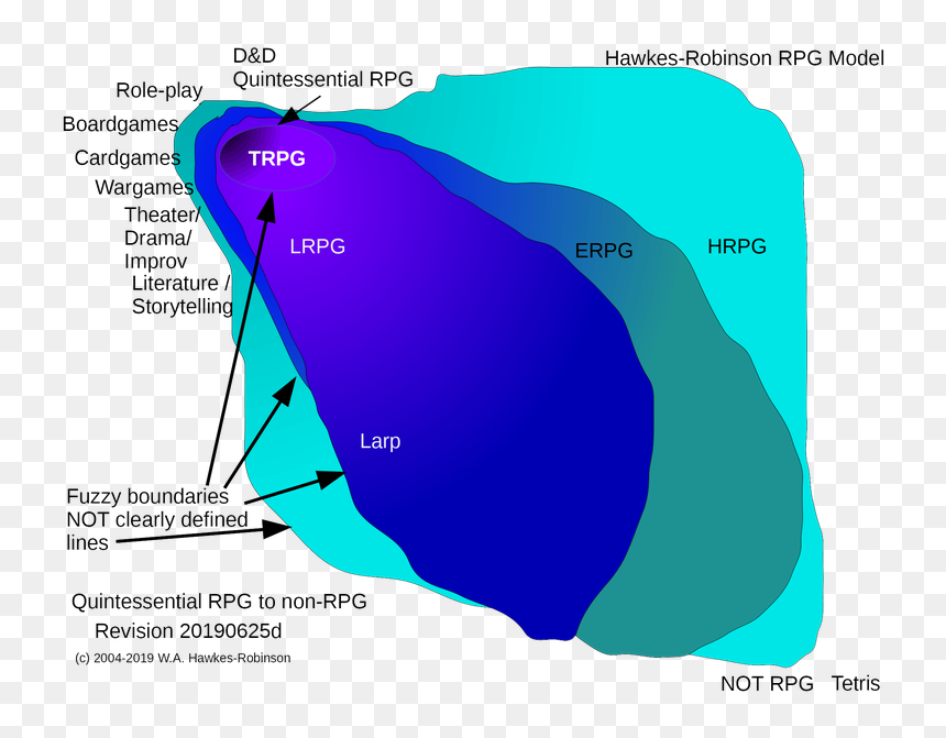 Hawkes Robinson Rpg Model Quintessential To Non Rpg - Map, HD Png Download - draft watermark png
