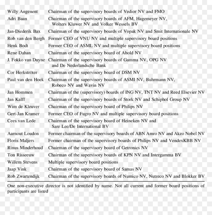 Document, HD Png Download - board of directors png
