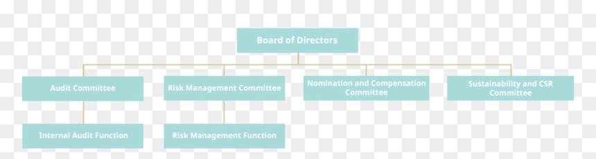 Colorfulness, HD Png Download - board of directors png
