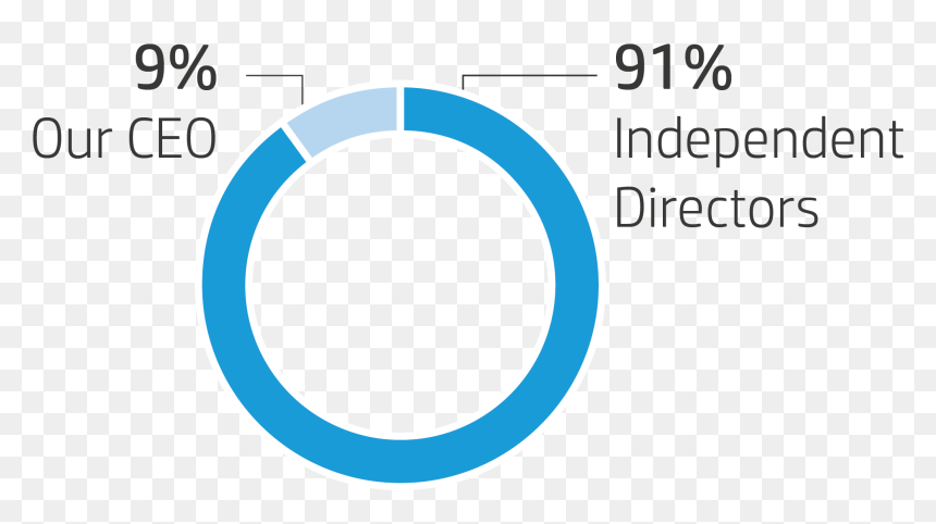 Circle, HD Png Download - board of directors png
