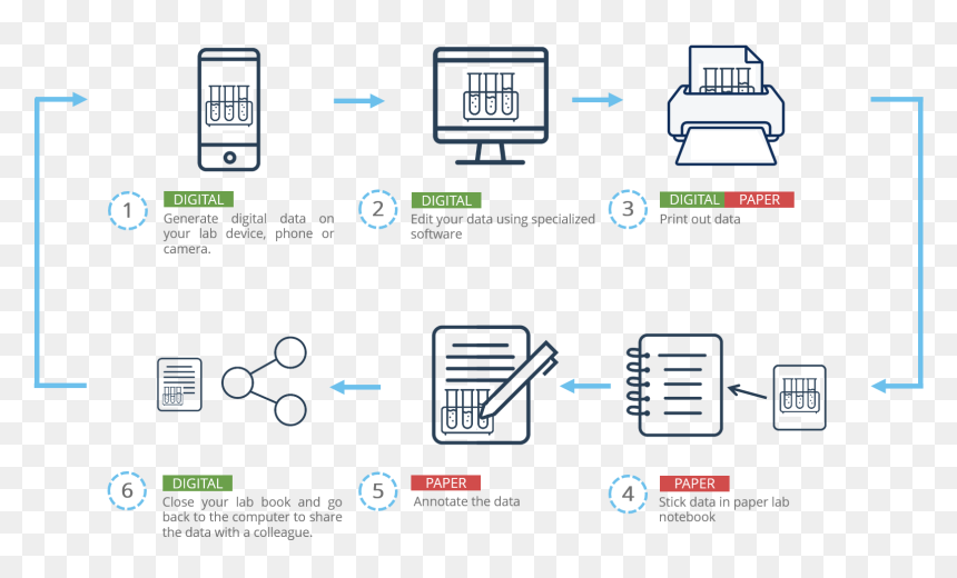 Real Life Data Integration, HD Png Download - digital paper png