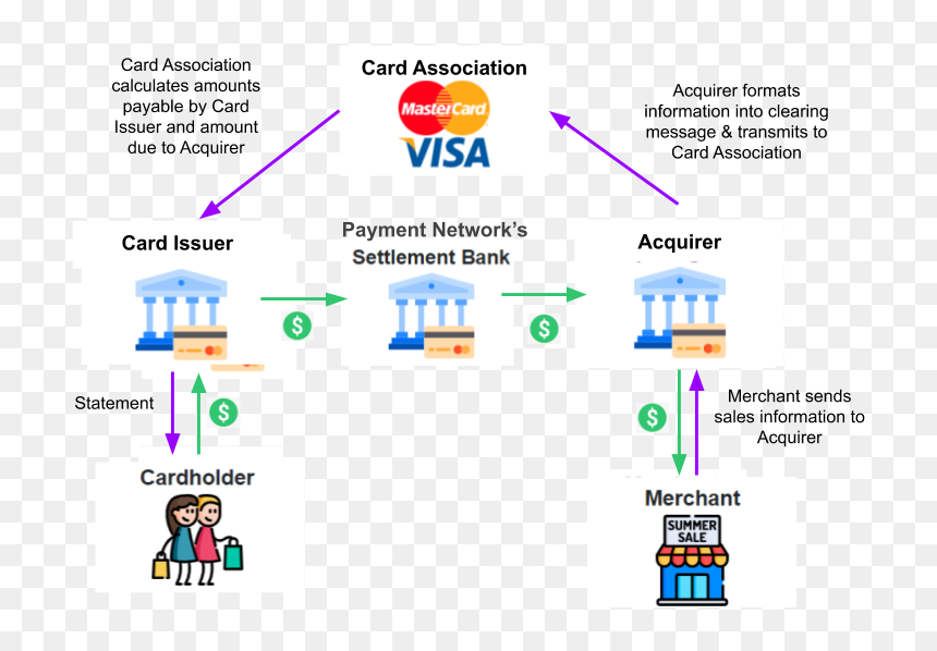 Screenshot, HD Png Download - mastercard icon png