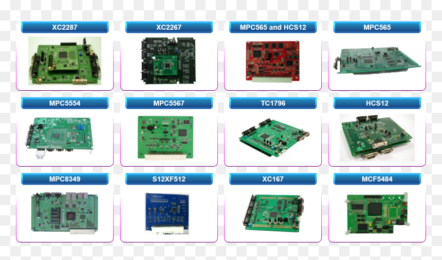 Electronics, HD Png Download - ecu png