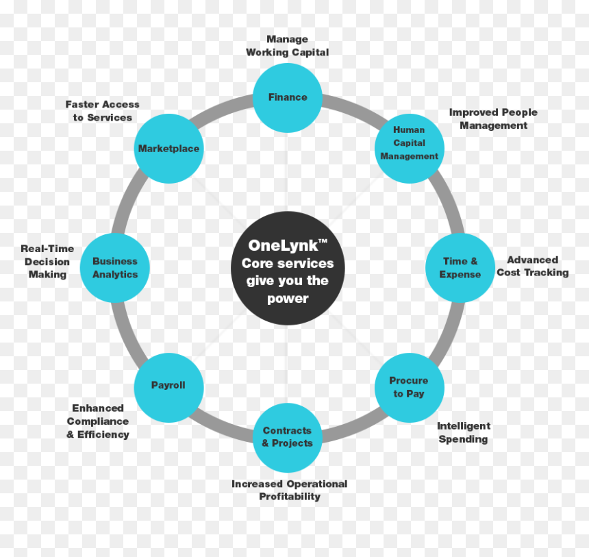 New Trends In Iot, HD Png Download - department of defense png
