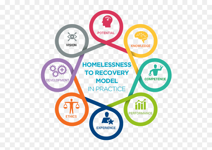 Social Responsibility, HD Png Download - homeless person png