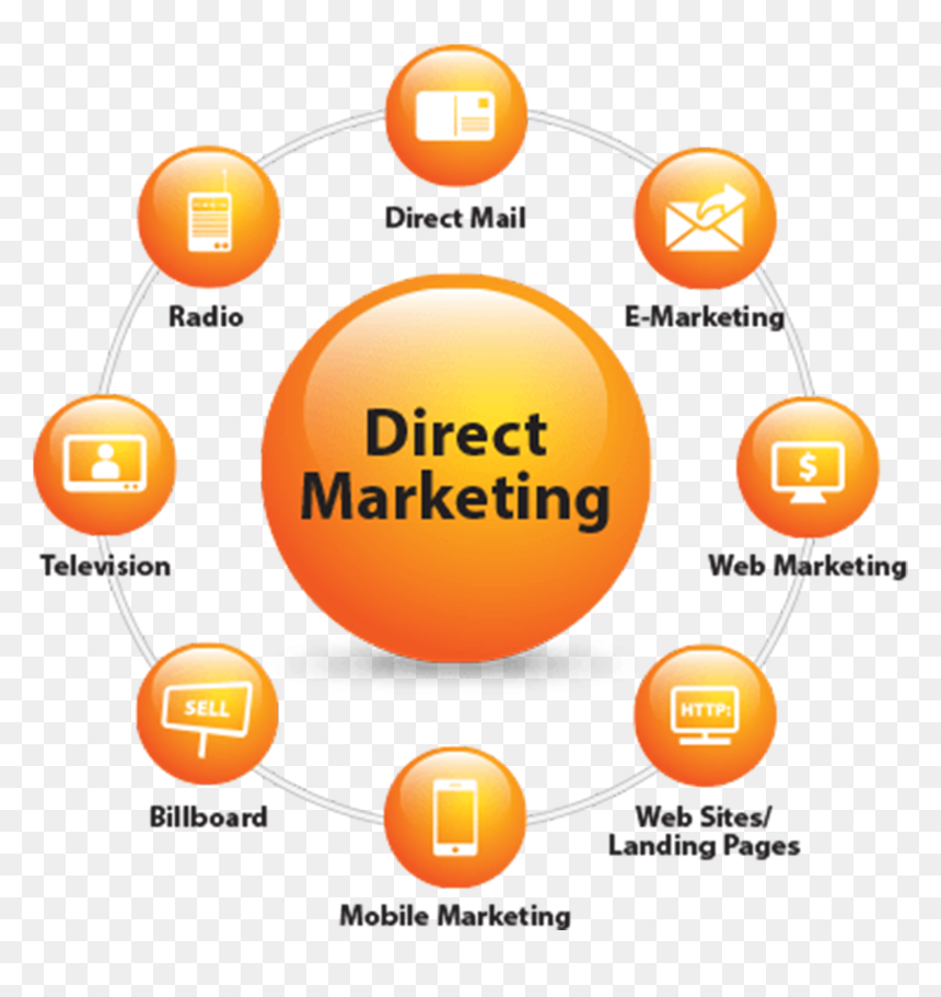 Image Default - Direct Marketing, HD Png Download - direct mail png