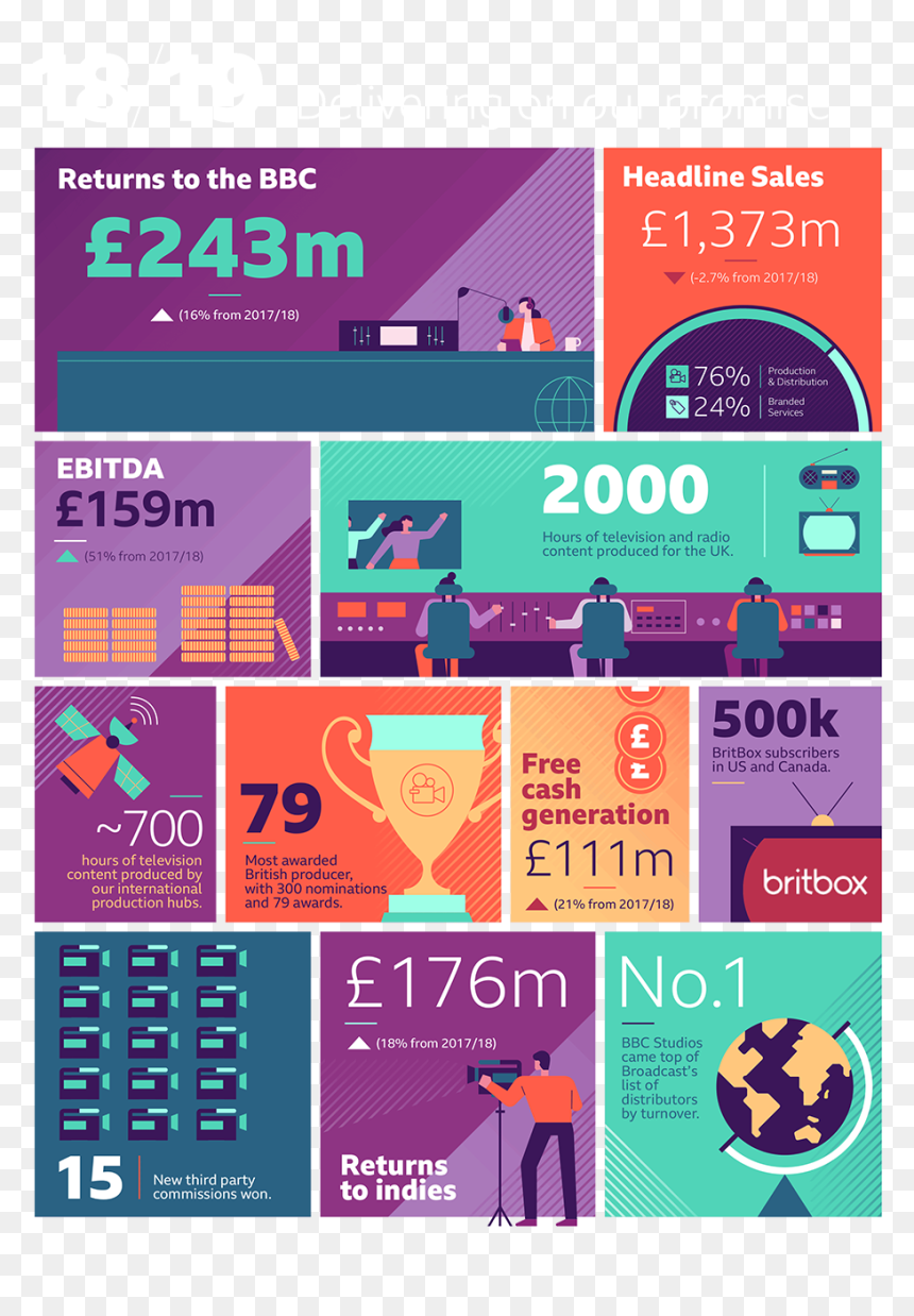 Annual Review 2018-19 - Bbc Studios Distribution Content, HD Png Download - annual png