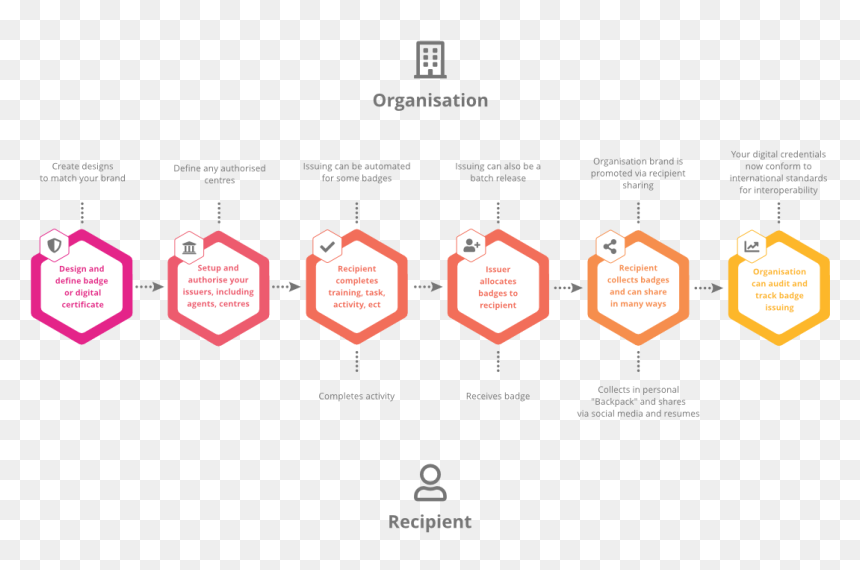 Diagram, HD Png Download - png badges