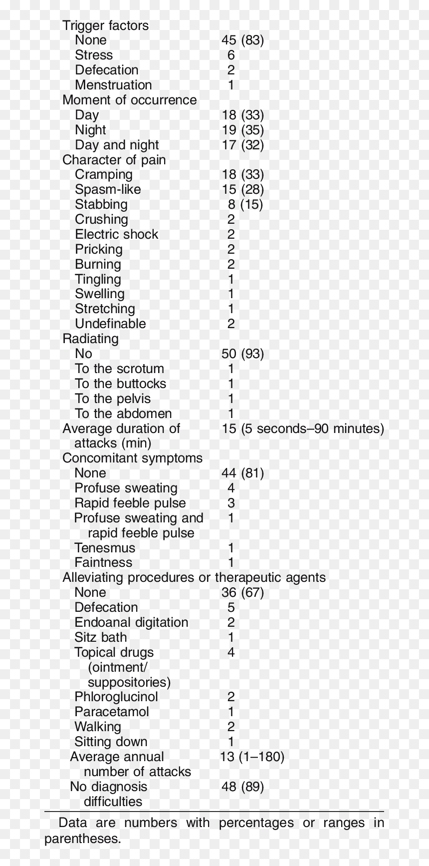 Document, HD Png Download - butthole png