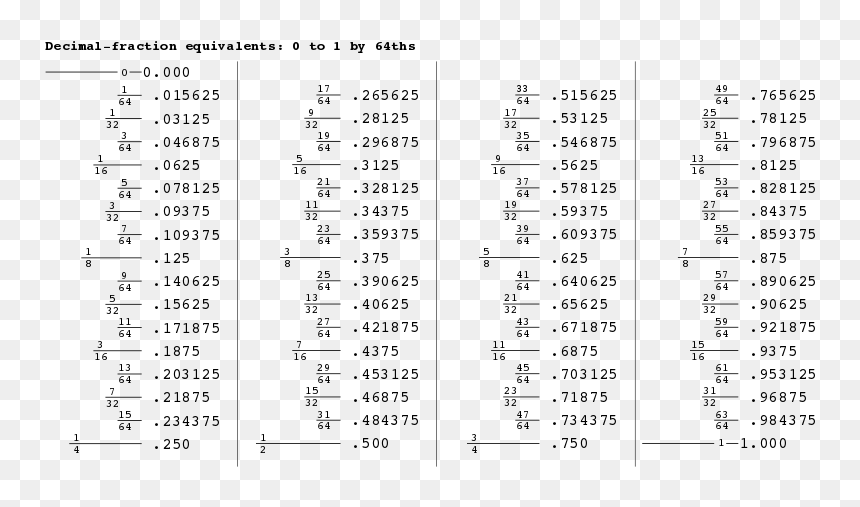 Decimal Fraction Equivalents V0006 - Feet Fraction To Decimal, HD Png Download - 8 bit shades png