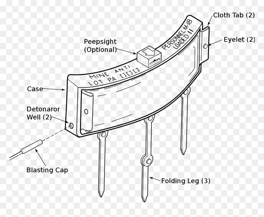 Anti Personnel Mine 18a, HD Png Download - claymore png