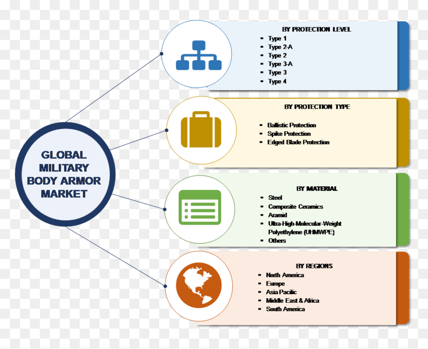 Military Body Armor Market Research Report Forecast - Food Waste Management In India, HD Png Download - body armor png