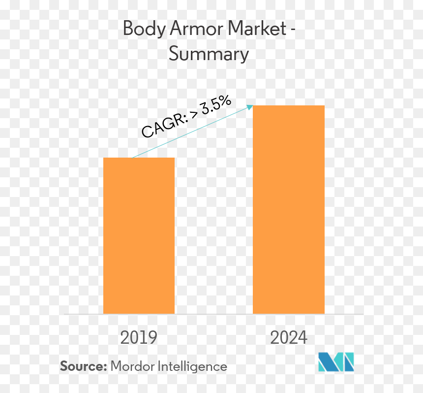 Body Armor Market - Retail Market In Indonesia, HD Png Download - body armor png
