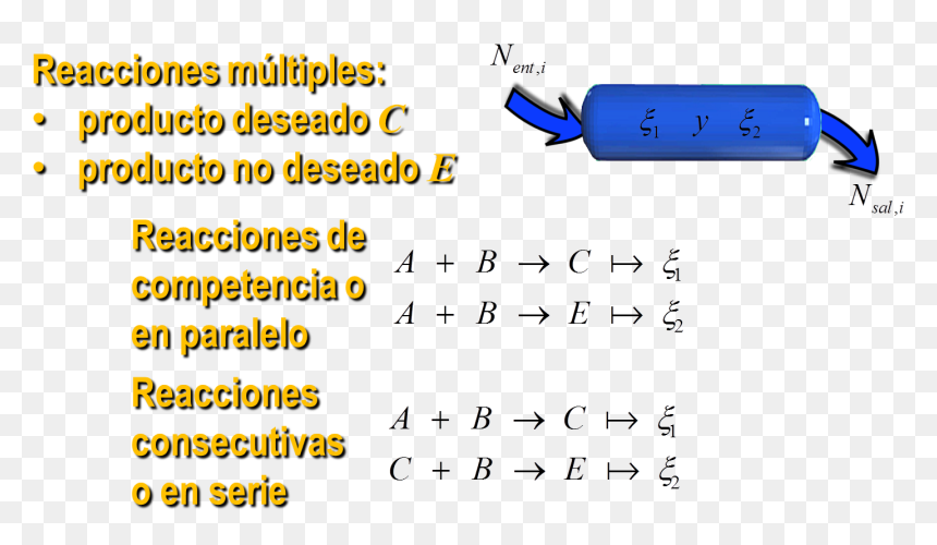 La Reaccion Quimica Reacciones En Serie Y Reacciones - Reacciones Multiples En Serie, HD Png Download - quimica png