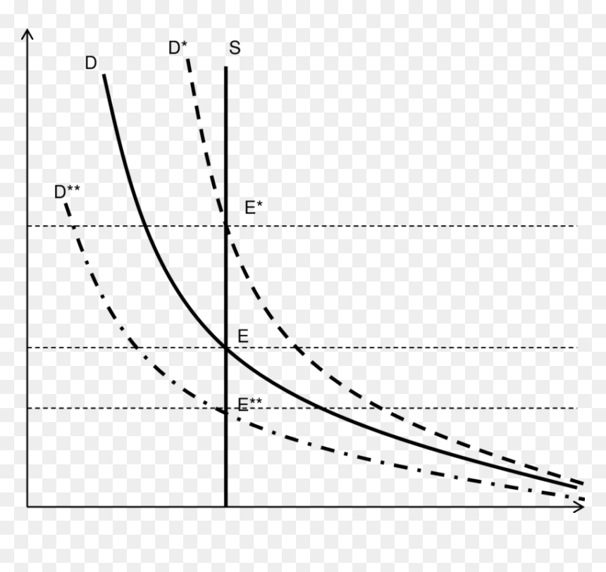 Bitcoin Supply And Demand Curve, HD Png Download - bitcoin transparent png
