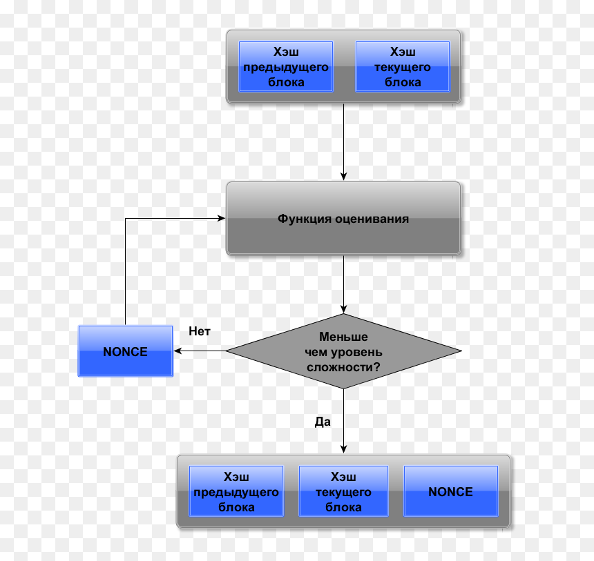 Diagram, HD Png Download - bitcoin transparent png