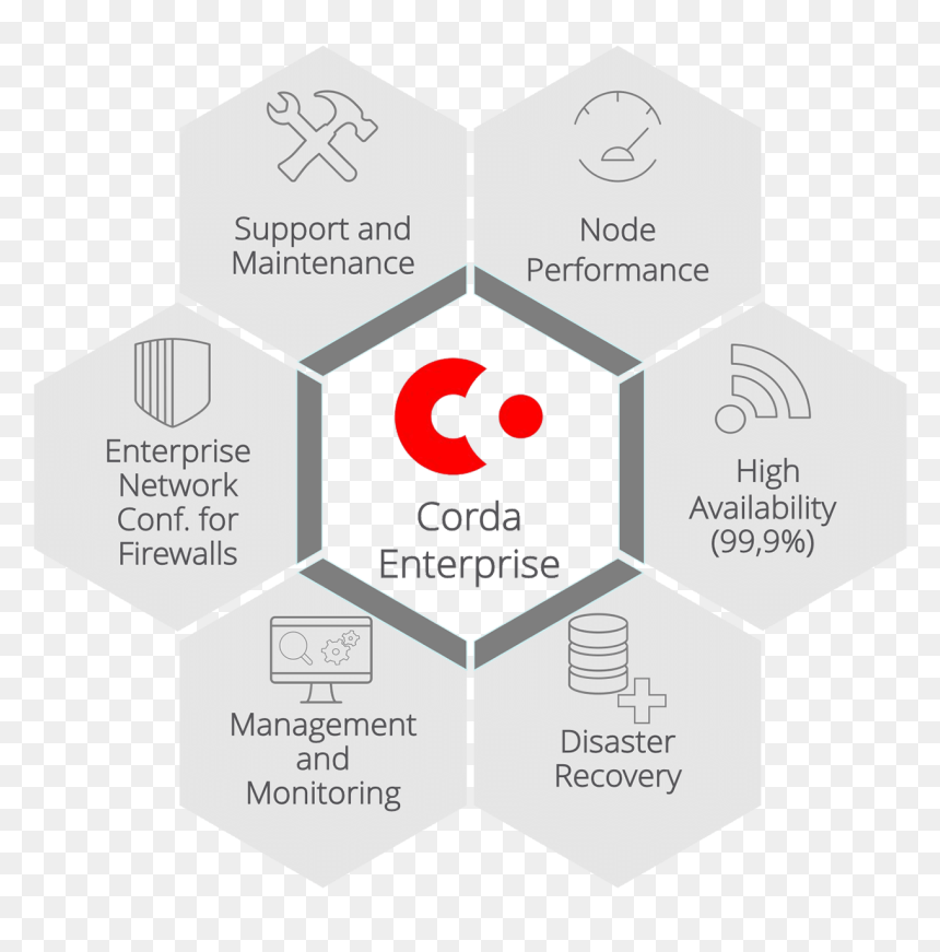 About Corda Enterprise - Dnd Square Vs Hex, HD Png Download - corda png