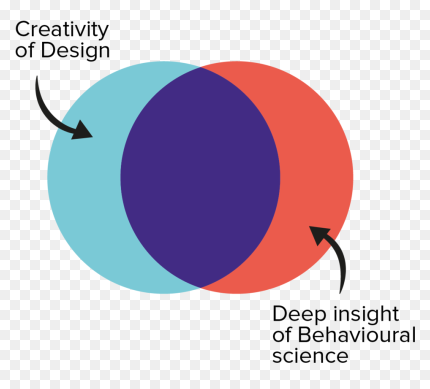 About Behaviour Thibking - Circle, HD Png Download - thinking gif png