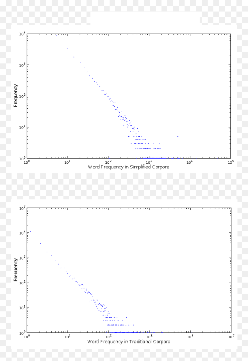 Diagram, HD Png Download - fail word png