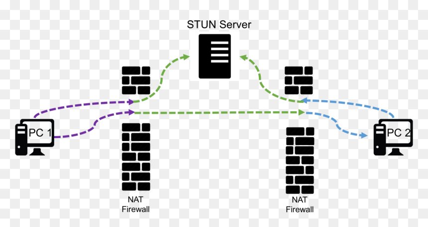 Network Address Translation, HD Png Download - apc png
