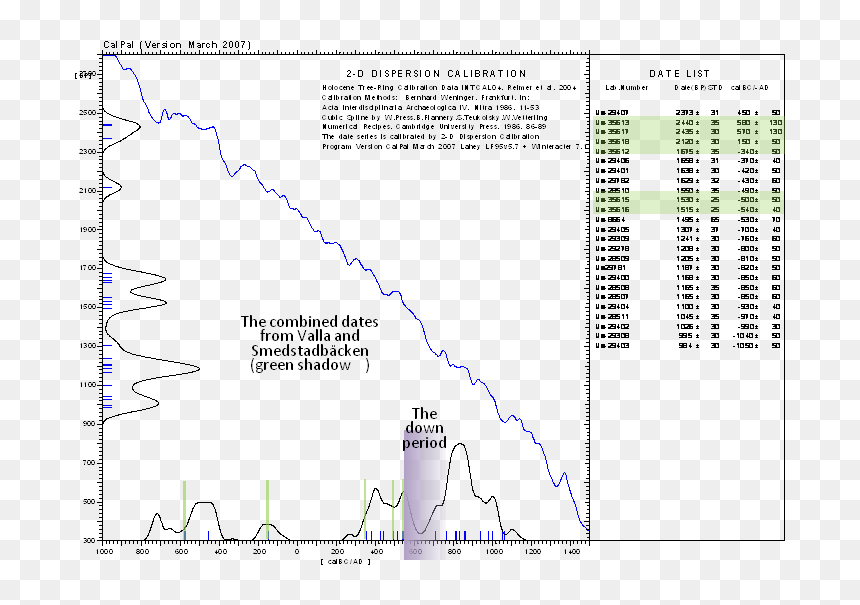 Diagram, HD Png Download - locus sniper png