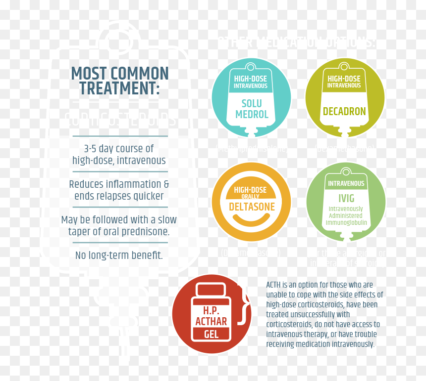 Ms Treatment, HD Png Download - multiple sclerosis png