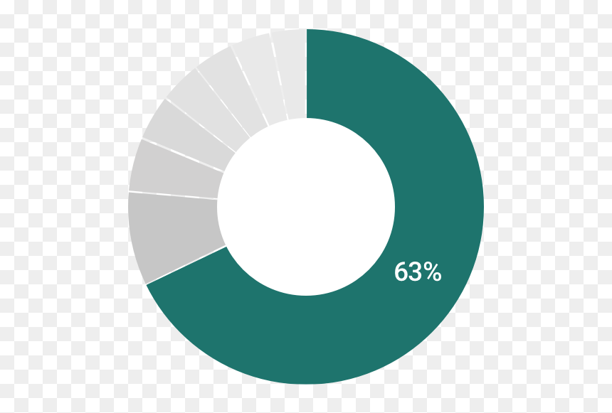 Circle, HD Png Download - multiple sclerosis png