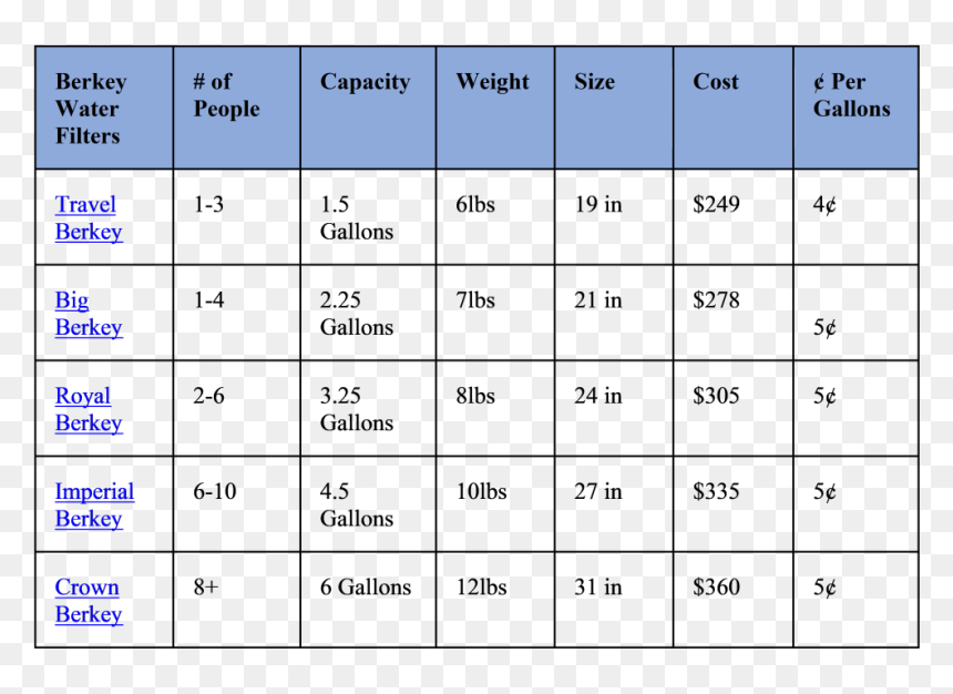 Berkey Water Filter Cost Per Gallon Of Filtered Water - Osat Market Share 2016, HD Png Download - magic particles png