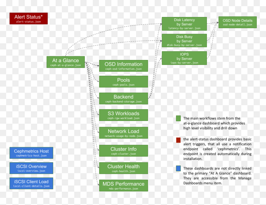 Ceph Mgr Prometheus Architecture, HD Png Download - prometheus png