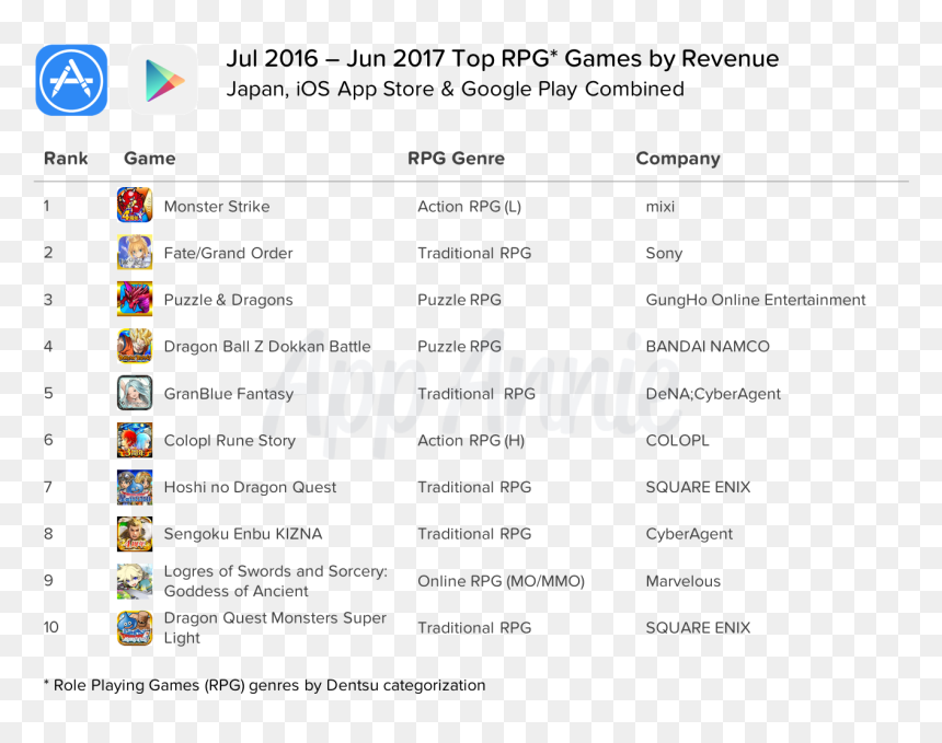 App Store, HD Png Download - dokkan battle png