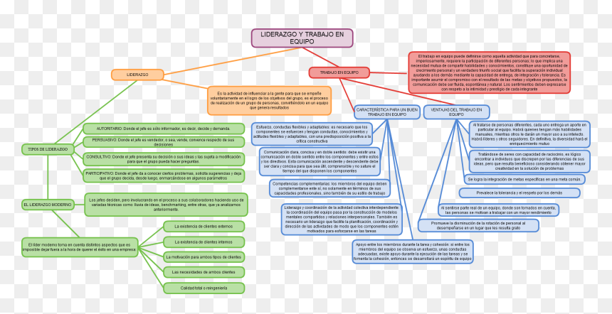 Diagram, HD Png Download - trabajo en equipo png