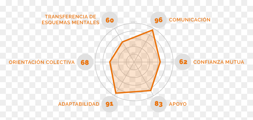 Circle, HD Png Download - trabajo en equipo png