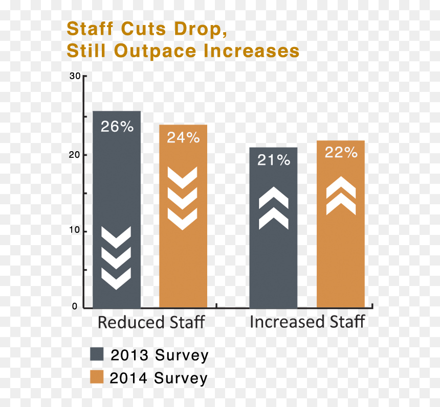 Retirement Delays For Fms Graphic - Parallel, HD Png Download - bo staff png