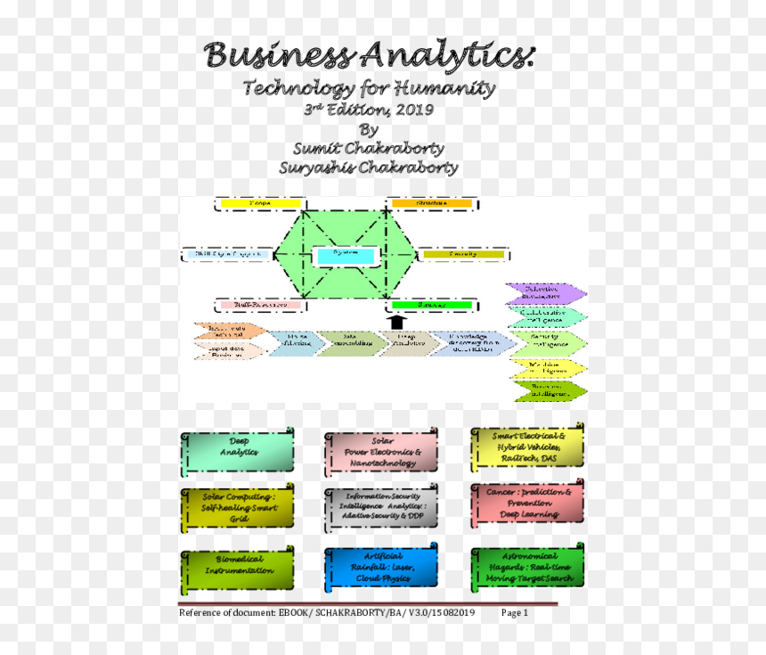 Scope Of Business Analytics Pdf, HD Png Download - noscope glasses png