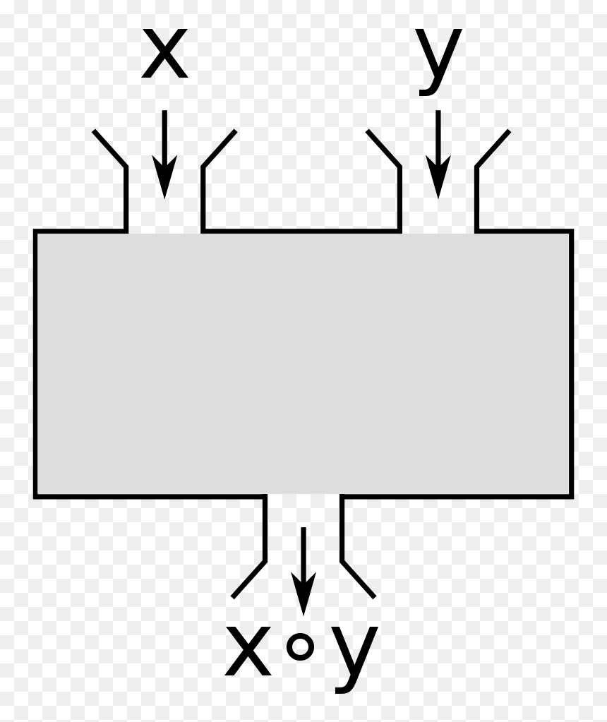 Binary Operation, HD Png Download - black box png