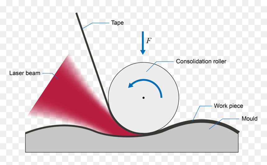Diagram, HD Png Download - piece of tape png