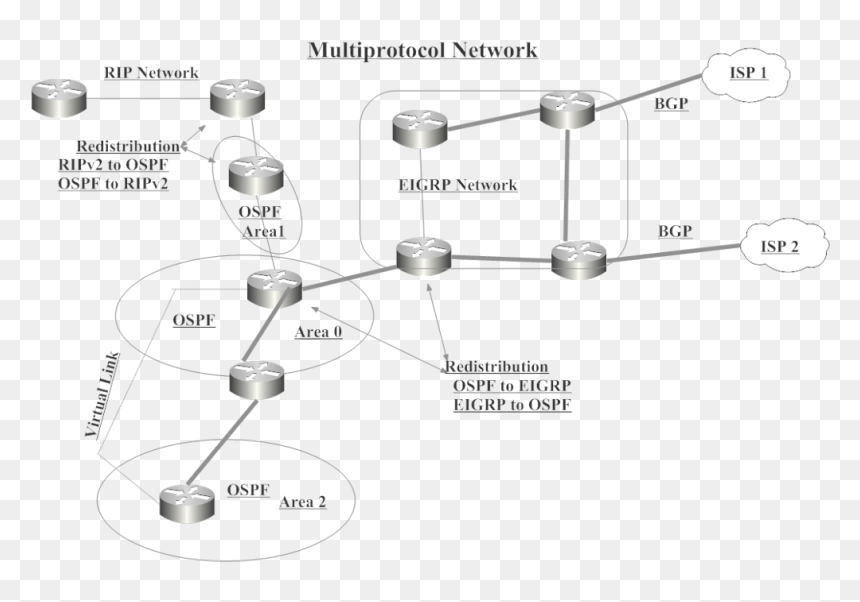 Ospf And Eigrp Network, HD Png Download - paper rip png