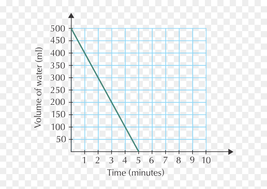 Interpreting A Graph Example, HD Png Download - graph paper png