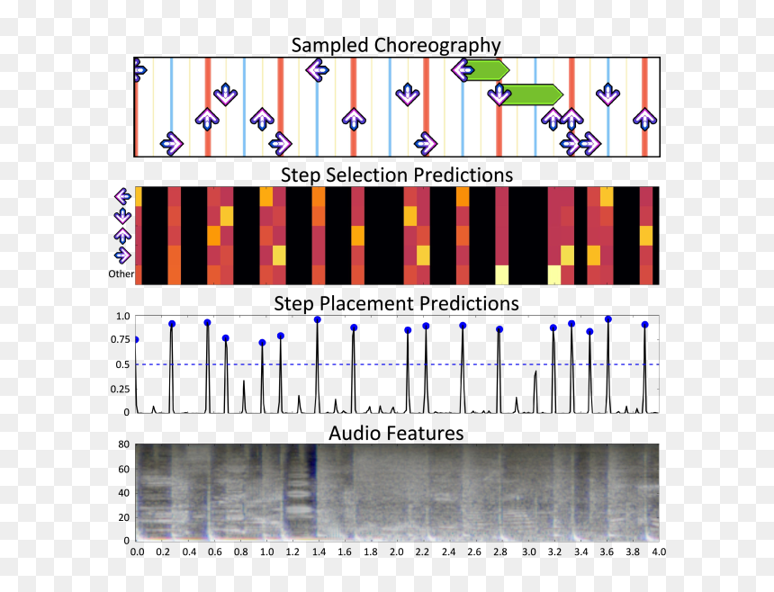 Machine Learning For Video Games, HD Png Download - ddr png