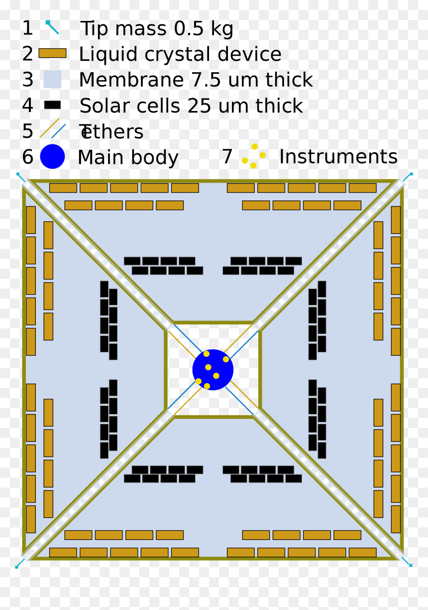 Solar Sail Circuit Diagram, HD Png Download - ikaros png