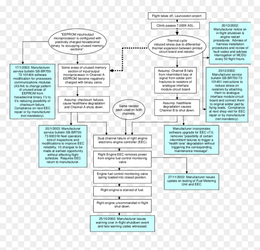 Safety Management Perspective On Electronic Engine - Paper, HD Png Download - asl png