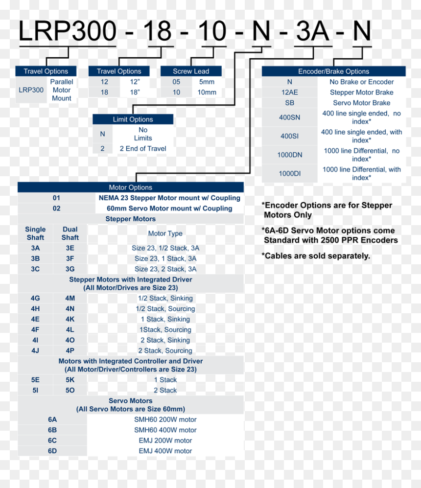 Web Page, HD Png Download - ruler .png