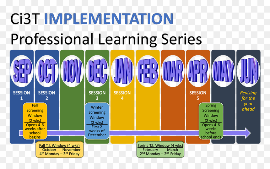 Ci3t Implementation Timeline - Graphic Design, HD Png Download - spring ahead png