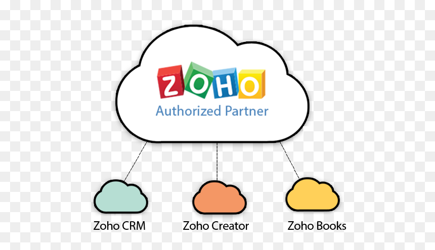 Diagram, HD Png Download - zoho logo png