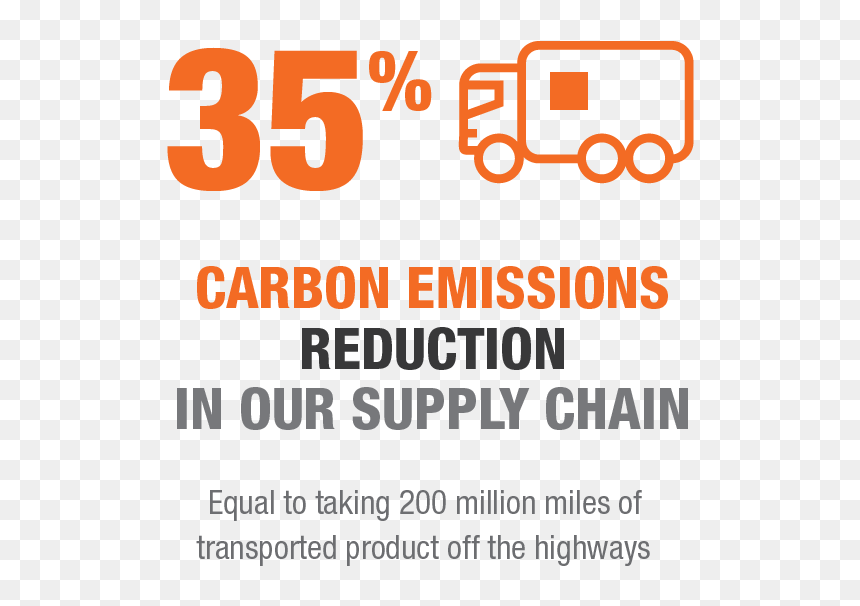 Sustainability Stats Thd Stats-35 Carbon Emissions - It's Always Sunny In Philadelphia, HD Png Download - the home depot logo png