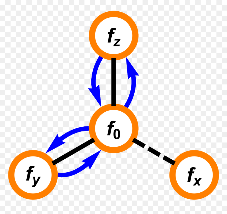 A Summary Of The First Order Transitions Associated - Circle, HD Png Download - jedi order png