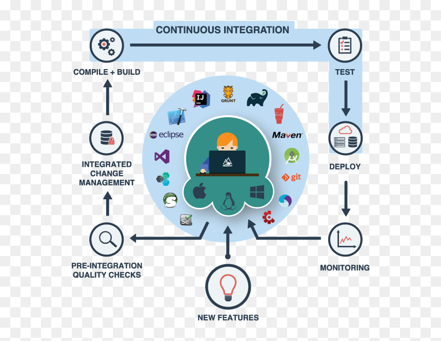 Circle, HD Png Download - devops png
