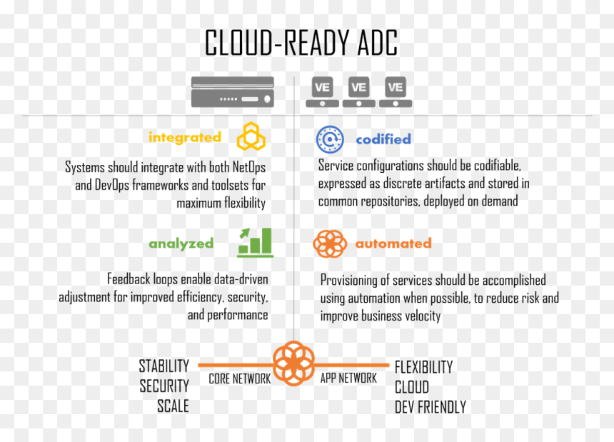 Cloud Ready Adc - Cloud Ready Apps, HD Png Download - devops png