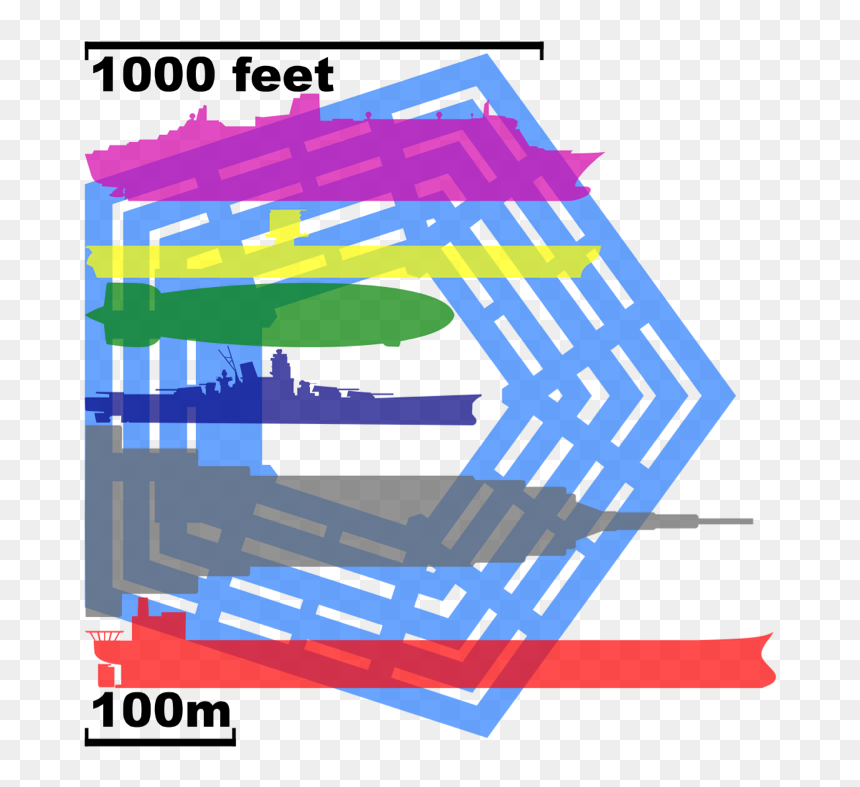Pentagon Building Size, HD Png Download - hindenburg png